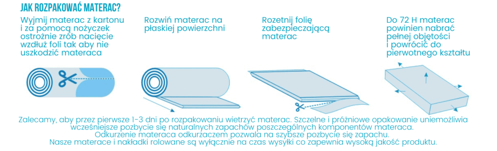 Instrukcja rozpakowywania materaca