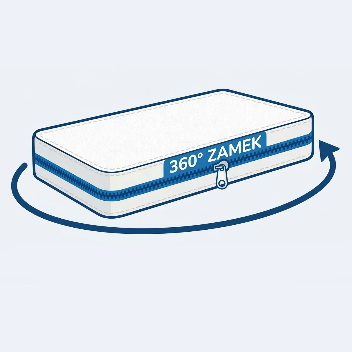 Zamek pełny 360°